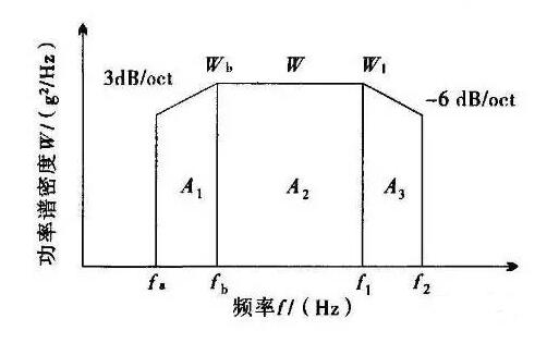 隨機(jī)振動(dòng)試驗(yàn)是什么？振動(dòng)測(cè)試重要指標(biāo)有哪些？