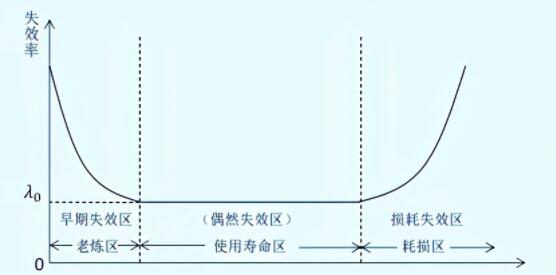 第三方檢測(cè)機(jī)構(gòu):電子元器件檢測(cè)質(zhì)量的重要性