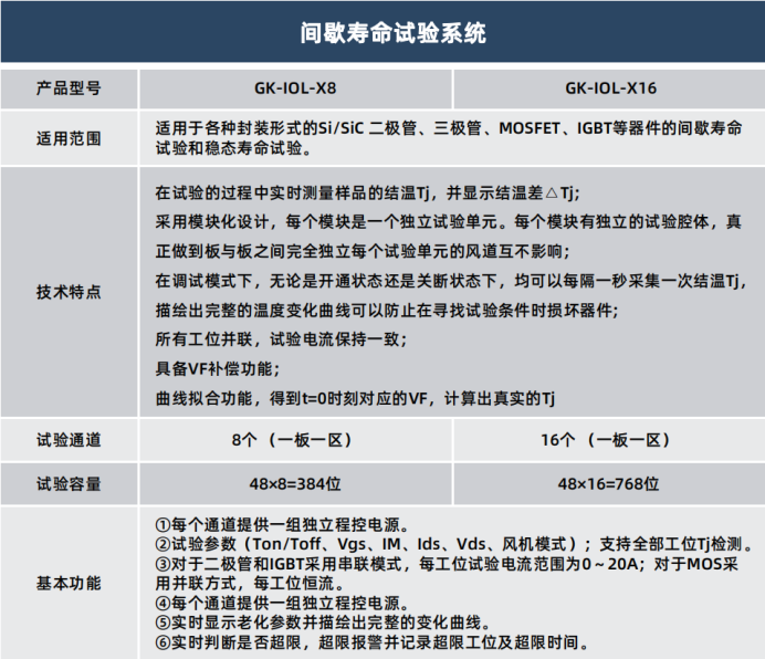 間歇工作壽命試驗(IOL)