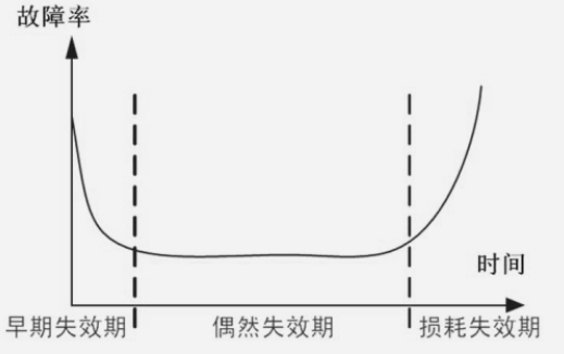 一文了解失效分析發(fā)展及實(shí)施步驟