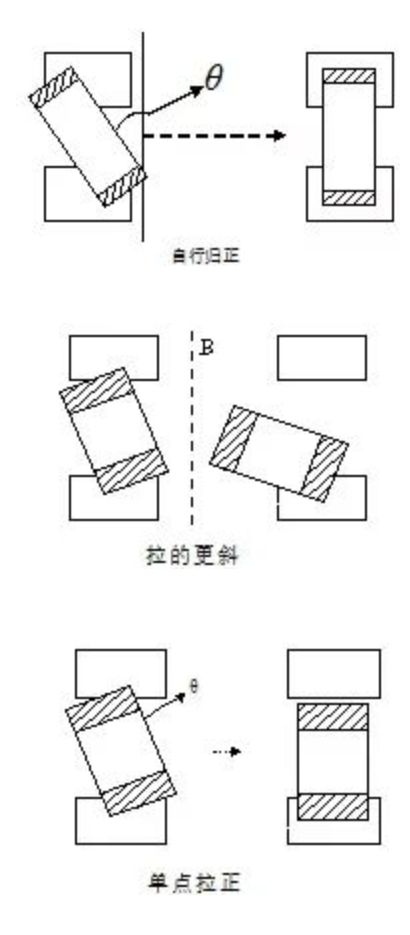 貼片不良