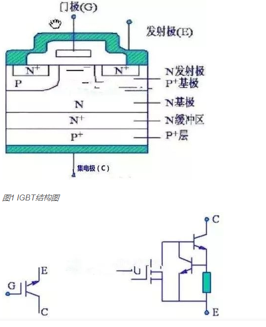 如何判斷IGBT場效應管極性與好壞？其工作原理及檢測方法