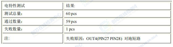 電特性測(cè)試結(jié)果