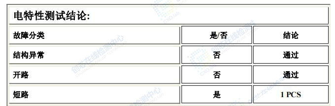 電特性測(cè)試結(jié)果