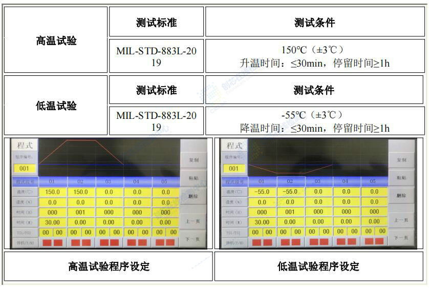 高低溫試驗(yàn)程序設(shè)定