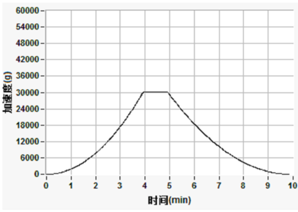 檢測設(shè)備