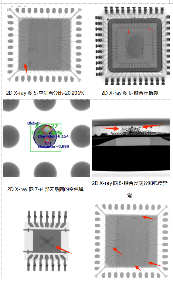 集成電路質(zhì)量檢測(cè)技術(shù)之X-ray檢測(cè)