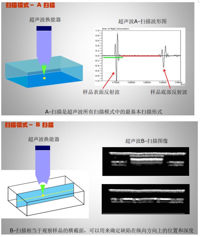 集成電路質(zhì)量檢測技術(shù)之超聲波掃描顯微鏡檢測