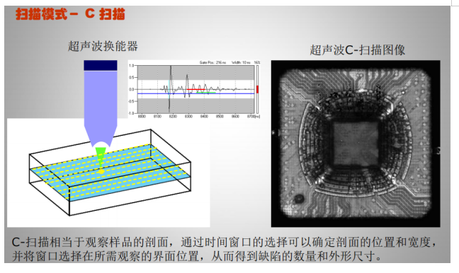 集成電路質(zhì)量檢測技術(shù)之超聲波掃描顯微鏡檢測