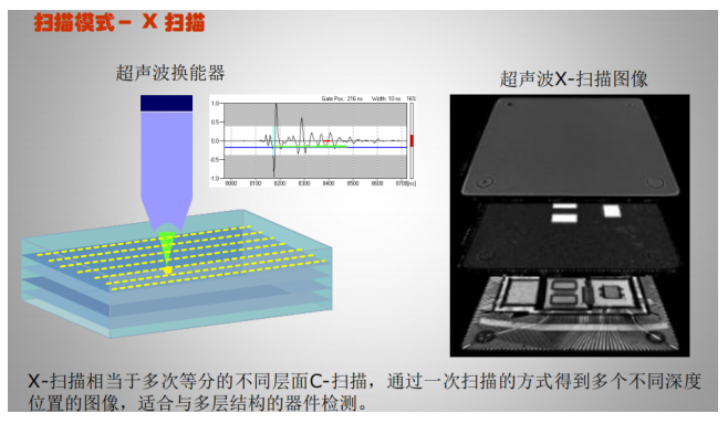 集成電路質(zhì)量檢測技術(shù)之超聲波掃描顯微鏡檢測