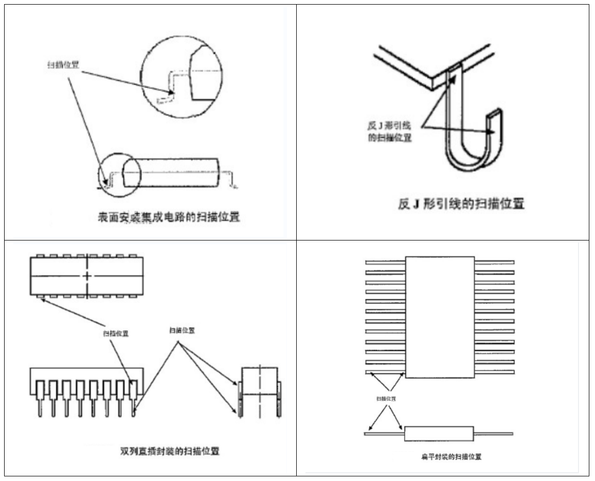 案例解讀XRF檢測：無損且便捷，RoHS合規(guī)好助手