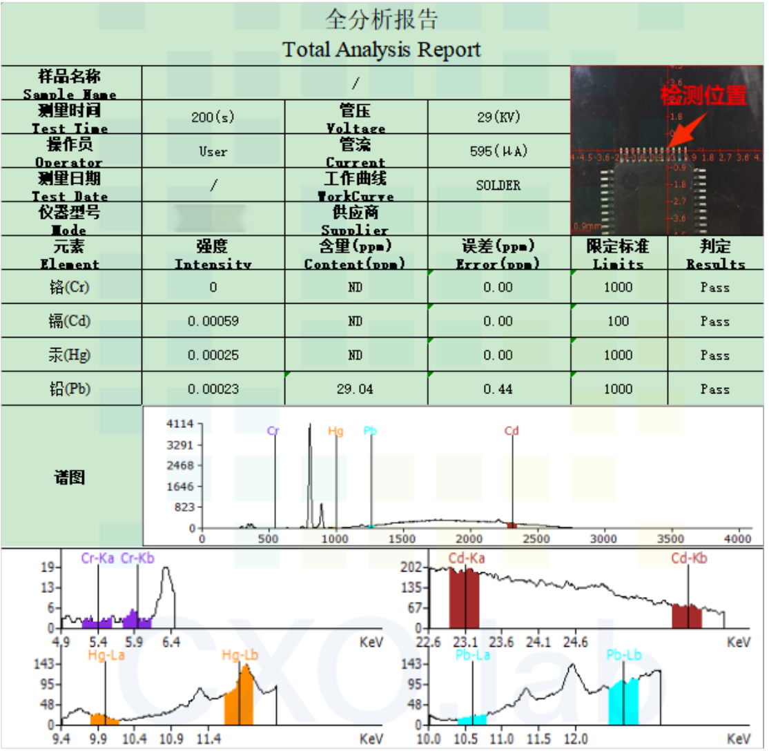 案例解讀XRF檢測：無損且便捷，RoHS合規(guī)好助手