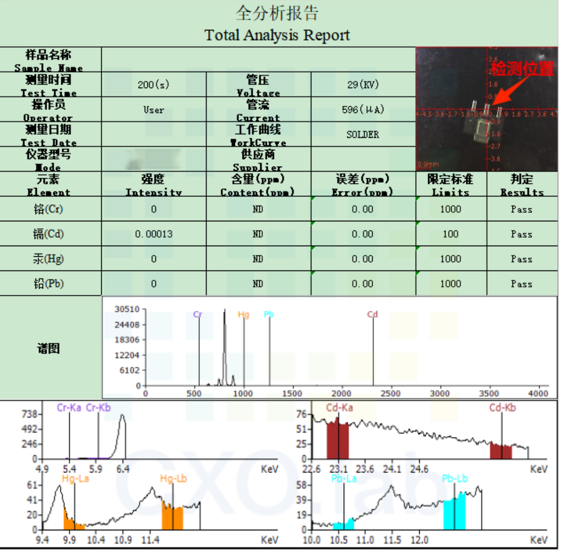 案例解讀XRF檢測：無損且便捷，RoHS合規(guī)好助手