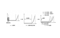 PCBA故障分析方法 主要不良現(xiàn)象有哪些？