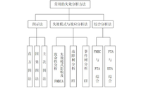 FMEA失效分析的一般程序是什么？失效原因有哪些？