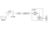 機(jī)器視覺檢測技術(shù)在元器件表面檢測中的應(yīng)用