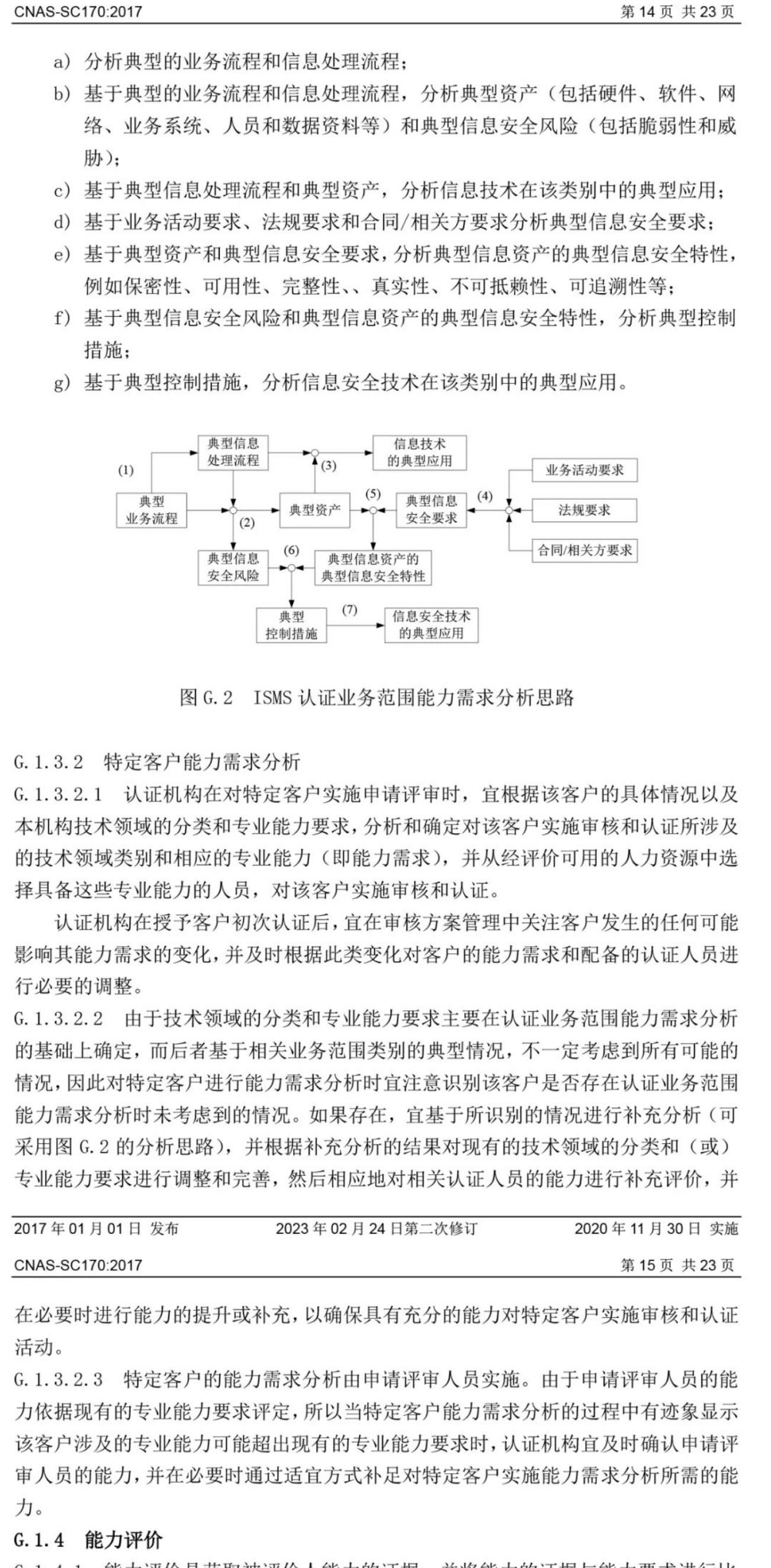 ISO/IEC  27001:2022 標準換版相關(guān)認可文件