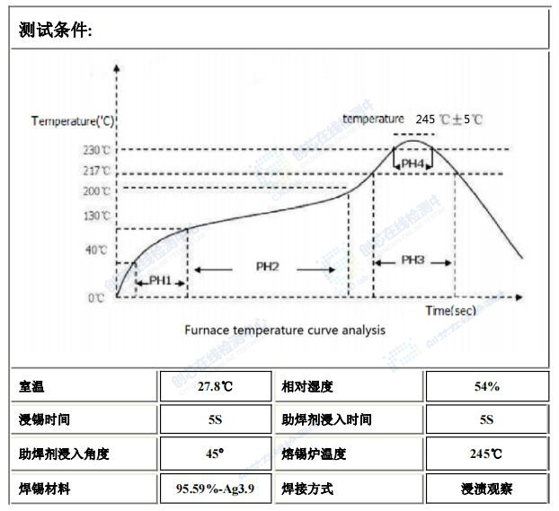 可焊性測(cè)試結(jié)果