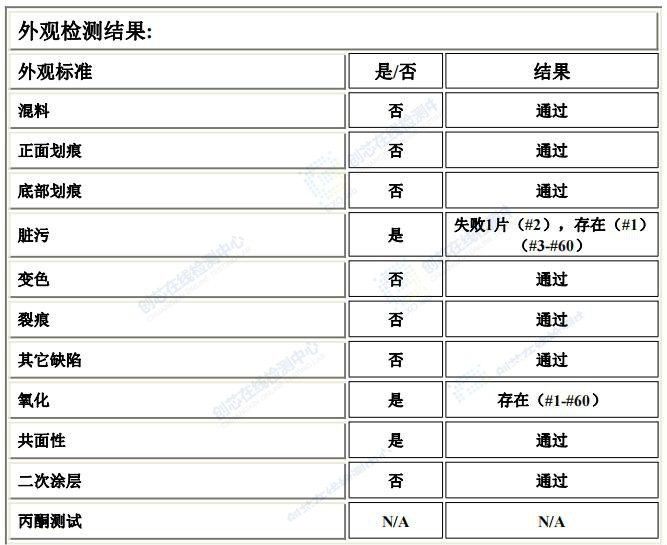 外觀檢測(cè)結(jié)果